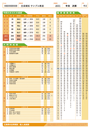 中１・２個人成績表１