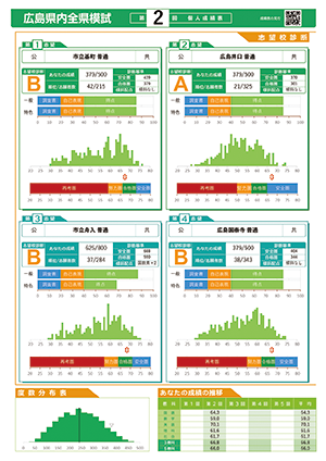 中３個人成績表２