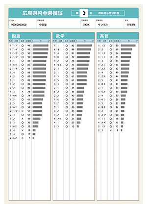 中３教科別小問分析表１