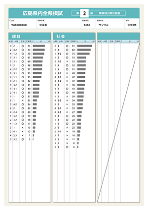 中３教科別小問分析表２